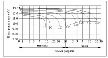 батерии