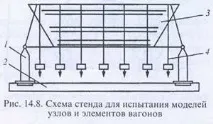 лабораторни