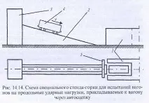 стендови