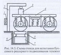 тестове