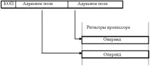 комп