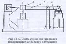 лабораторни