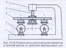 стендови