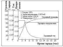 батерии