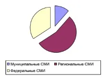 уралвагонзавод