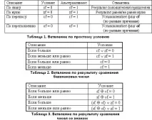 команд