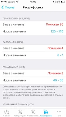 Аналізи — здавання аналізів та розшифрування результатів здавання