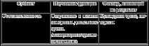 13. Шкали виміру інтелекту Векслера інтелекту