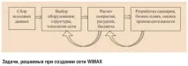 Методологія створення бездротових мультисервісних мереж класу WiMAX. Частина 1 методологія