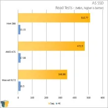 Битва SATA 3 контролера