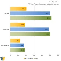 Битва SATA 3 контролера