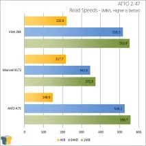 Битва SATA 3 дуже