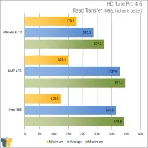 Битва SATA 3 битва