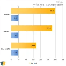 Битва SATA 3 дуже