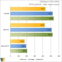 Битва SATA 3 Marvell