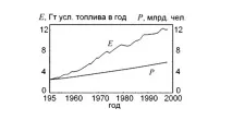 цената