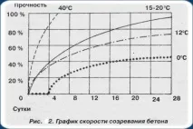 технология