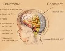 Чим небезпечний недолікований отит небезпечний