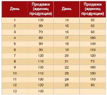 запасів
