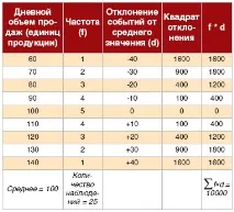 запасами