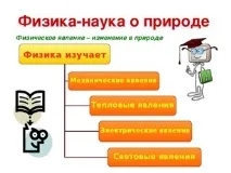 Що вивчає - Презентація до уроку фізики фізики