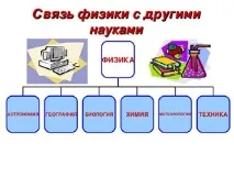 Що вивчає - Презентація до уроку фізики уроку