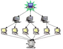 Що таке DDoS-атака ddos-атака