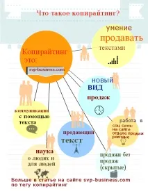 копірайтинг