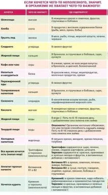 Що каже ваше тіло тіло