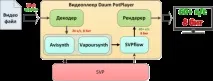 Що таке SVP - SmoothVideo Project (SVP) - frame doubling interpolation smoothvideo