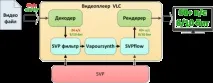 Що таке SVP - SmoothVideo Project (SVP) - frame doubling interpolation frame