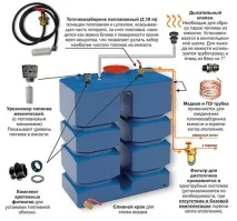 Паливні ємності та ємність для дизельного палива ємності