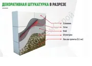 Декоративна штукатурка - ДОМАСК БЕТОН штукатурка