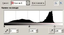 Корекція кольору в GIMP корекція