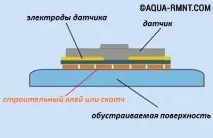 Датчик протікання води правила монтажу своїми руками - Аква-Ремонт правила