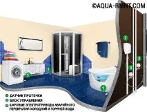 Датчик протікання води правила монтажу своїми руками - Аква-Ремонт правила