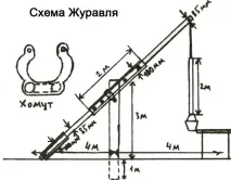 Декор альтанки - це легко та просто просто