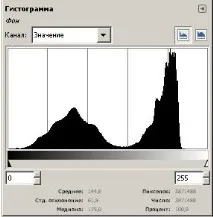 Корекція кольору в GIMP зображення