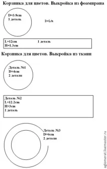 Робимо пару капелюхів та квітковий кошик для ляльок – Ярмарок Майстрів пару