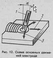 ДУГОВЕ НАПЛАВАННЯ ВАЛІКІВ І ЗВАРЮВАННЯ ПЛАСТИН ПОКРИТИМИ ЕЛЕКТРОДАМИ В НИЖНЬОМУ, НАКЛОННОМУ, ВЕРТИКАЛЬНОМУ дугове