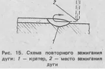 ДУГОВЕ НАПЛАВАННЯ ВАЛІКІВ І ЗВАРЮВАННЯ ПЛАСТИН ПОКРИТИМИ ЕЛЕКТРОДАМИ В НИЖНЬОМУ, НАКЛОННОМУ, ВЕРТИКАЛЬНОМУ наплавання