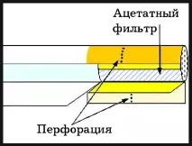 Для чого потрібні дірочки на фільтрі сигарети дірочки