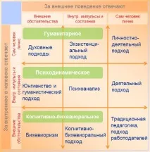 психотерапевтични