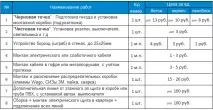 Електромонтажні роботи у Мінську мінську
