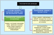 предназначение