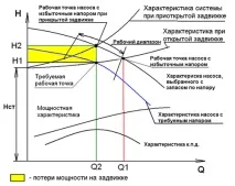 Енергоефективна експлуатація свердловинних насосів ЕЦВ свердловинних