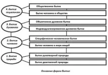 Філософське вчення про буття буття