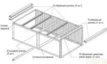 ГАРАЖ РОШКА СВОЇМИ РУКАМИ - Місто майстрів місто