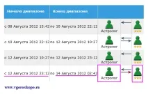 Формула щастя - Астропошук дат, людей, періодів днів, тижнів, місяців, років - дізнайся успіх у 2013 щастя