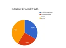 Фото тату омега приклади малюнків, ескізи, значення ескізи